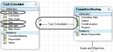 Calendar_datamodel