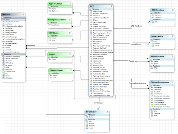 change_management_03