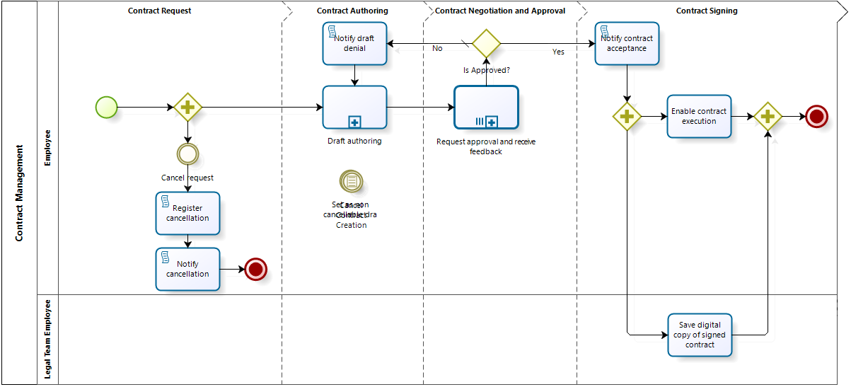 contract_management_05