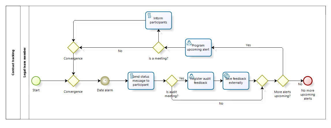 contract_management_09