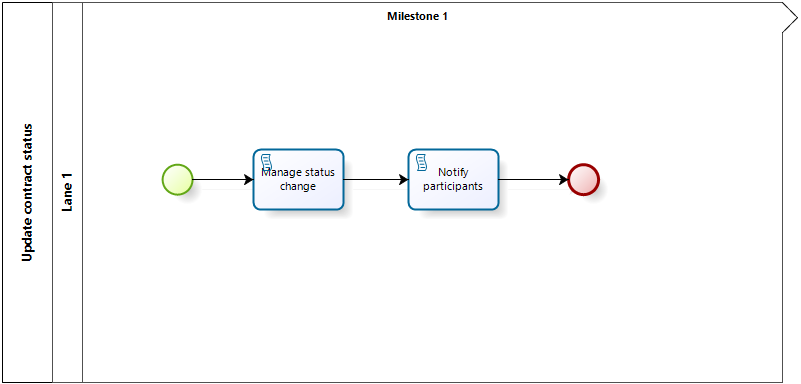 contract_management_10