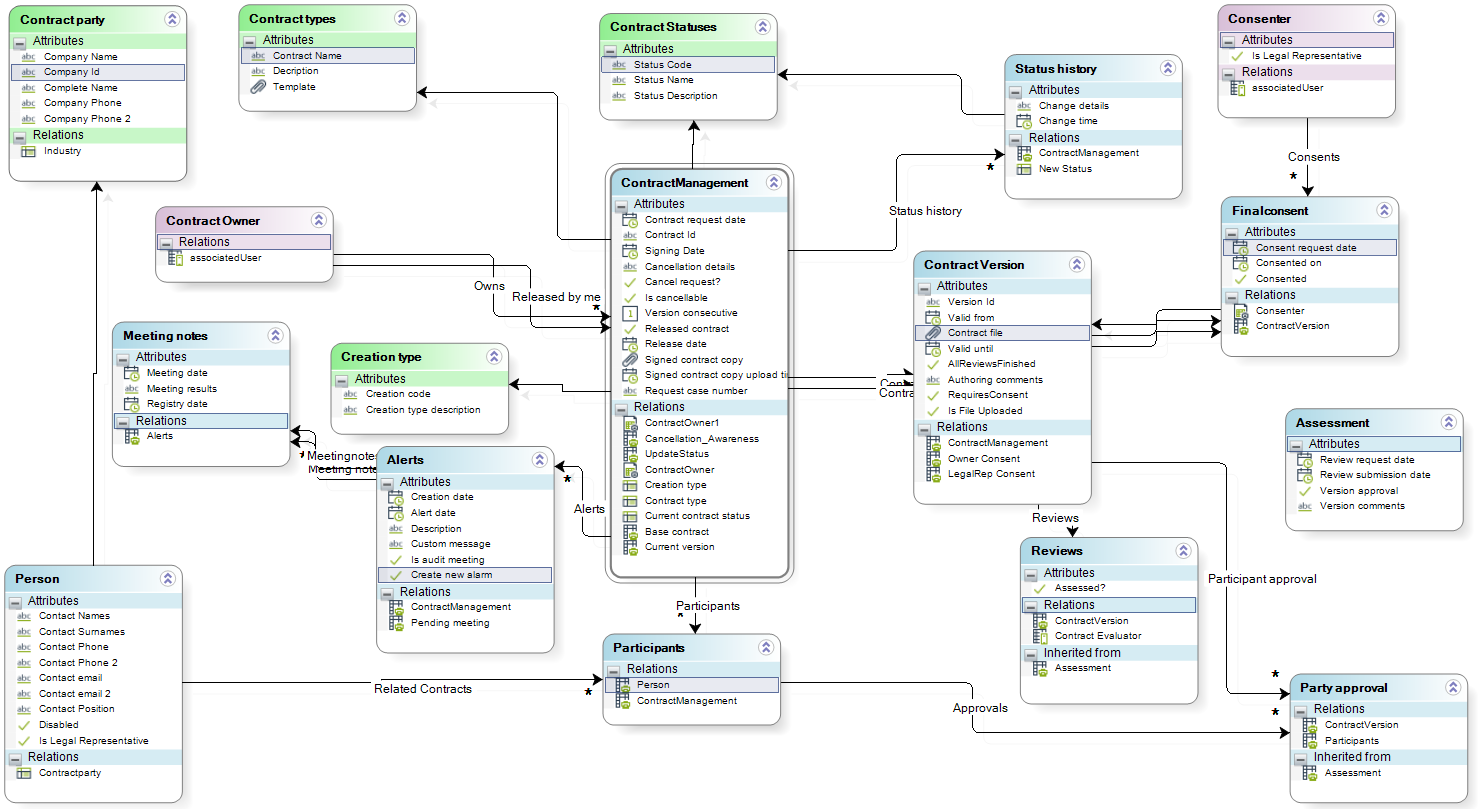 contract_management_11