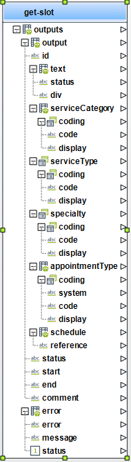 FHIR_slot