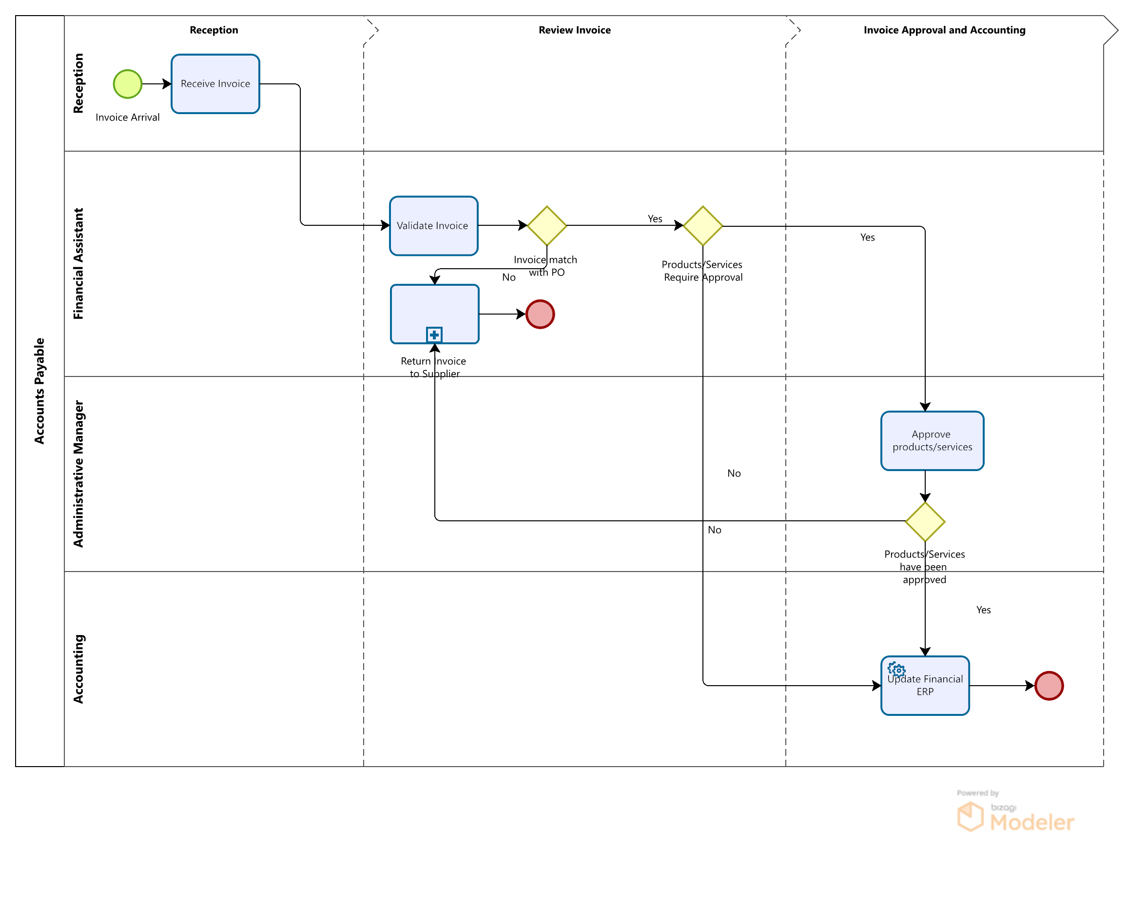 modeler_accounts_payable