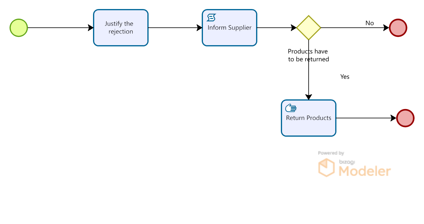 modeler_accounts_payable_02