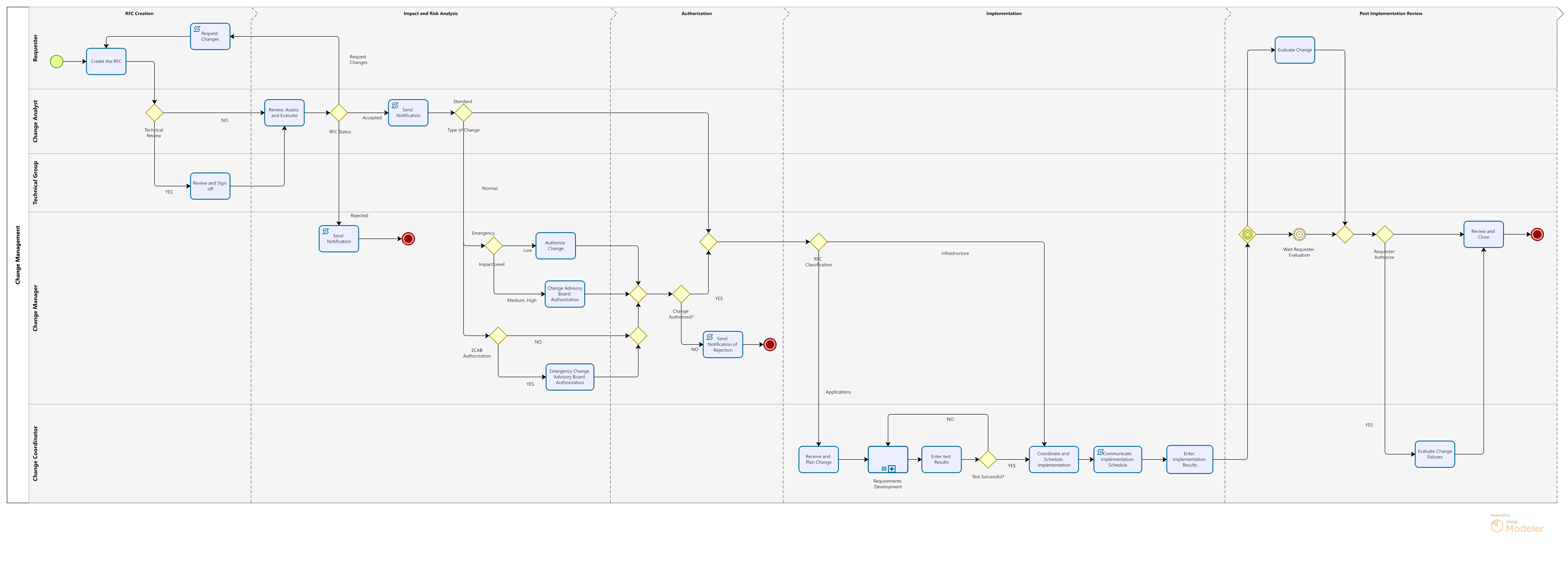 modeler_change_management_01