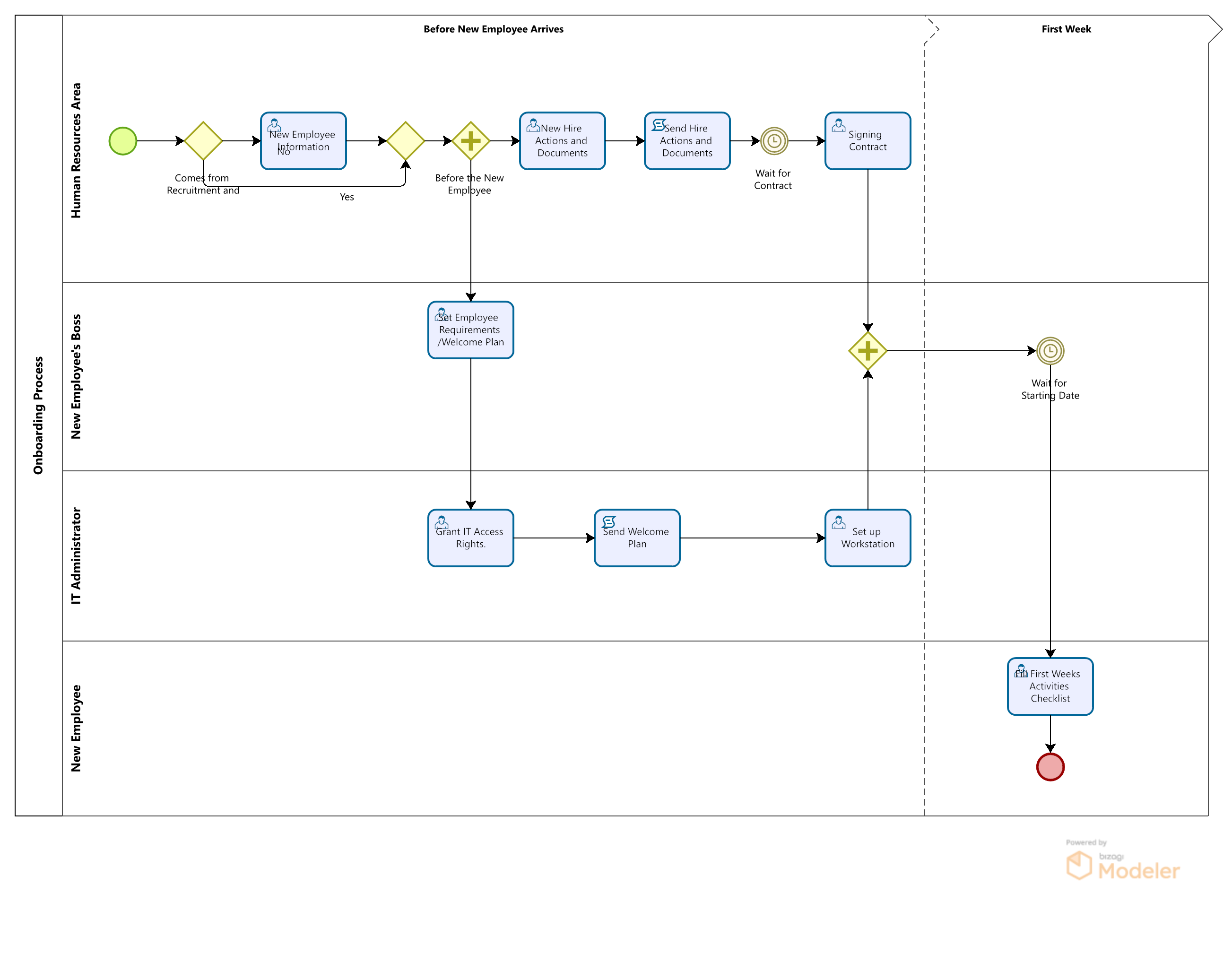 modeler_onboarding