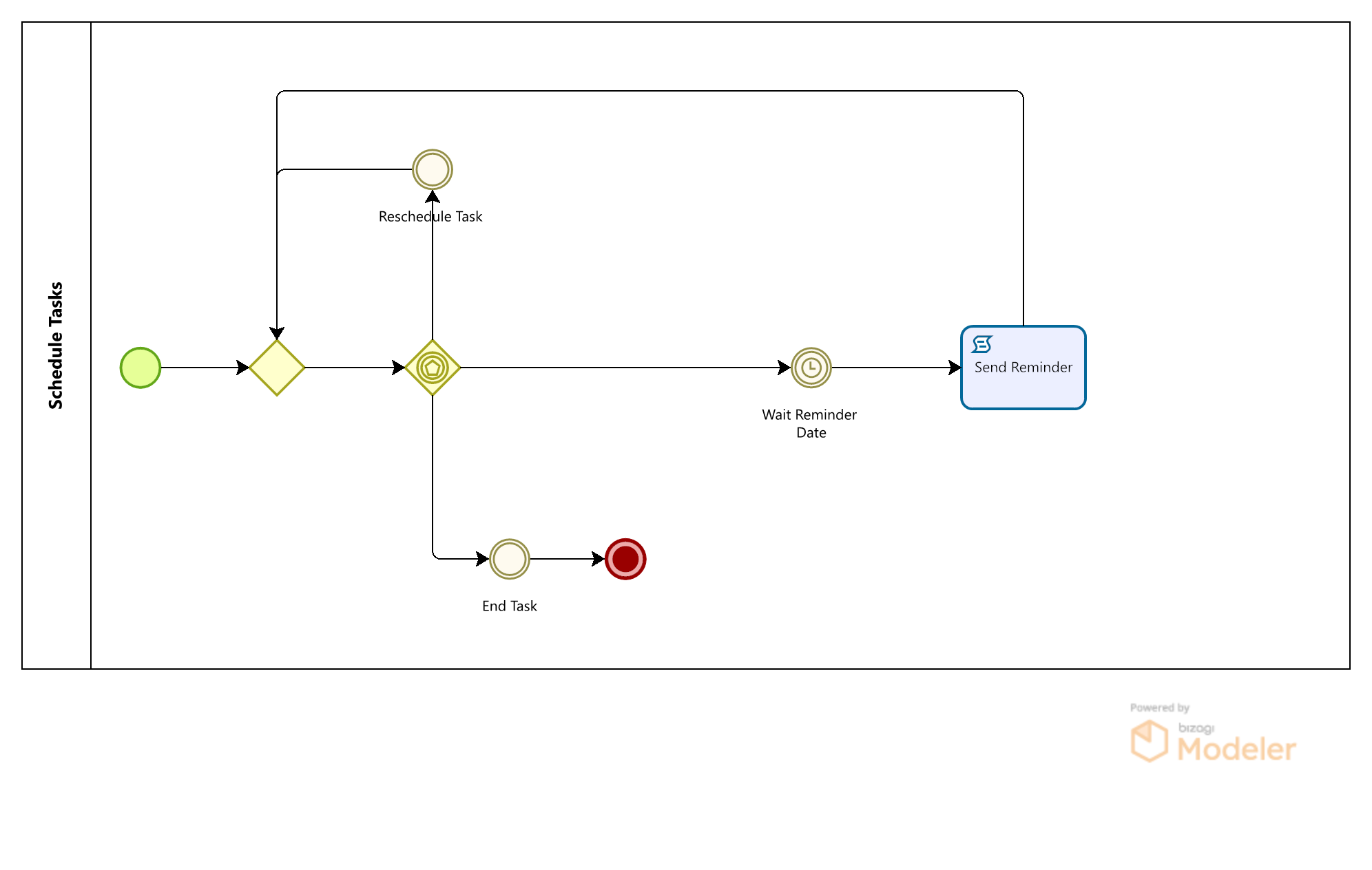 modeler_opportunity_management_02