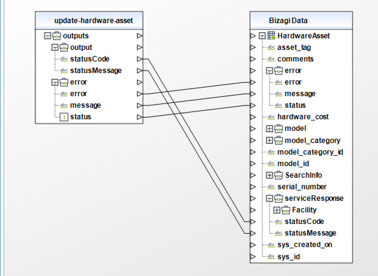 ServiceNow61