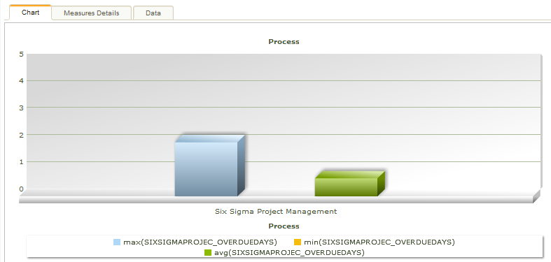 Six_Sigma_Project_Management31