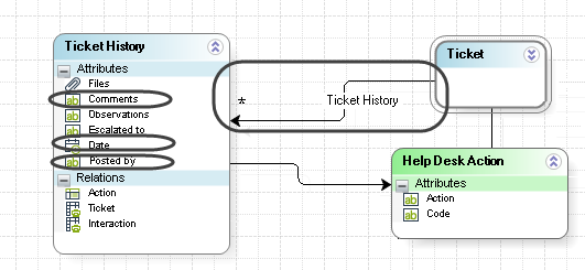 Timeline_model