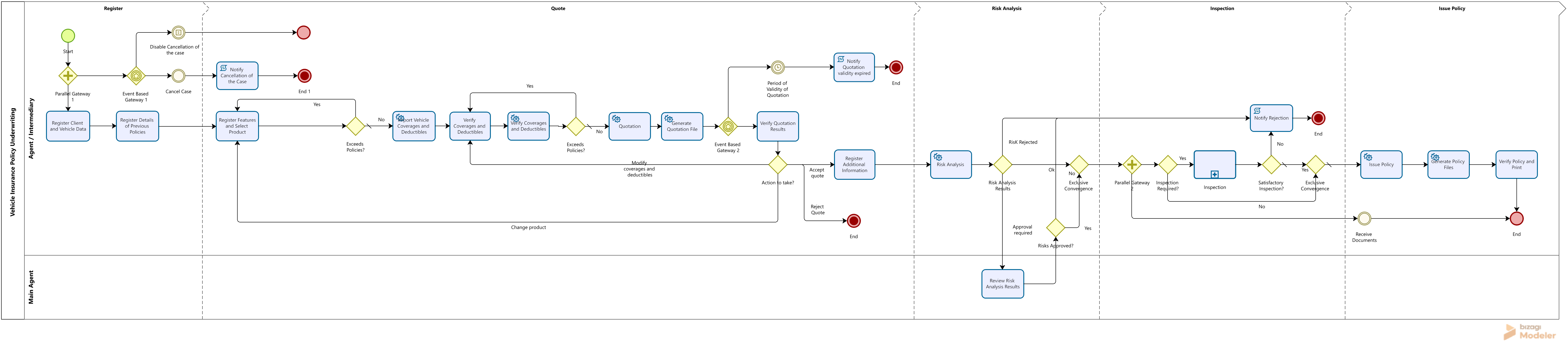 Vehicle_Insurance_Policy_Underwriting